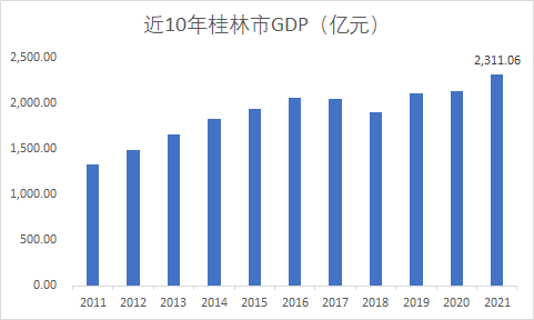 桂林“興宸·山水中央”（原案名）項(xiàng)目